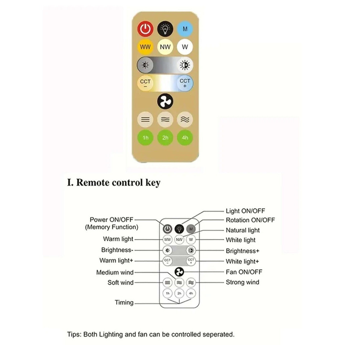 360° Rotation LED Fan Light with its remote