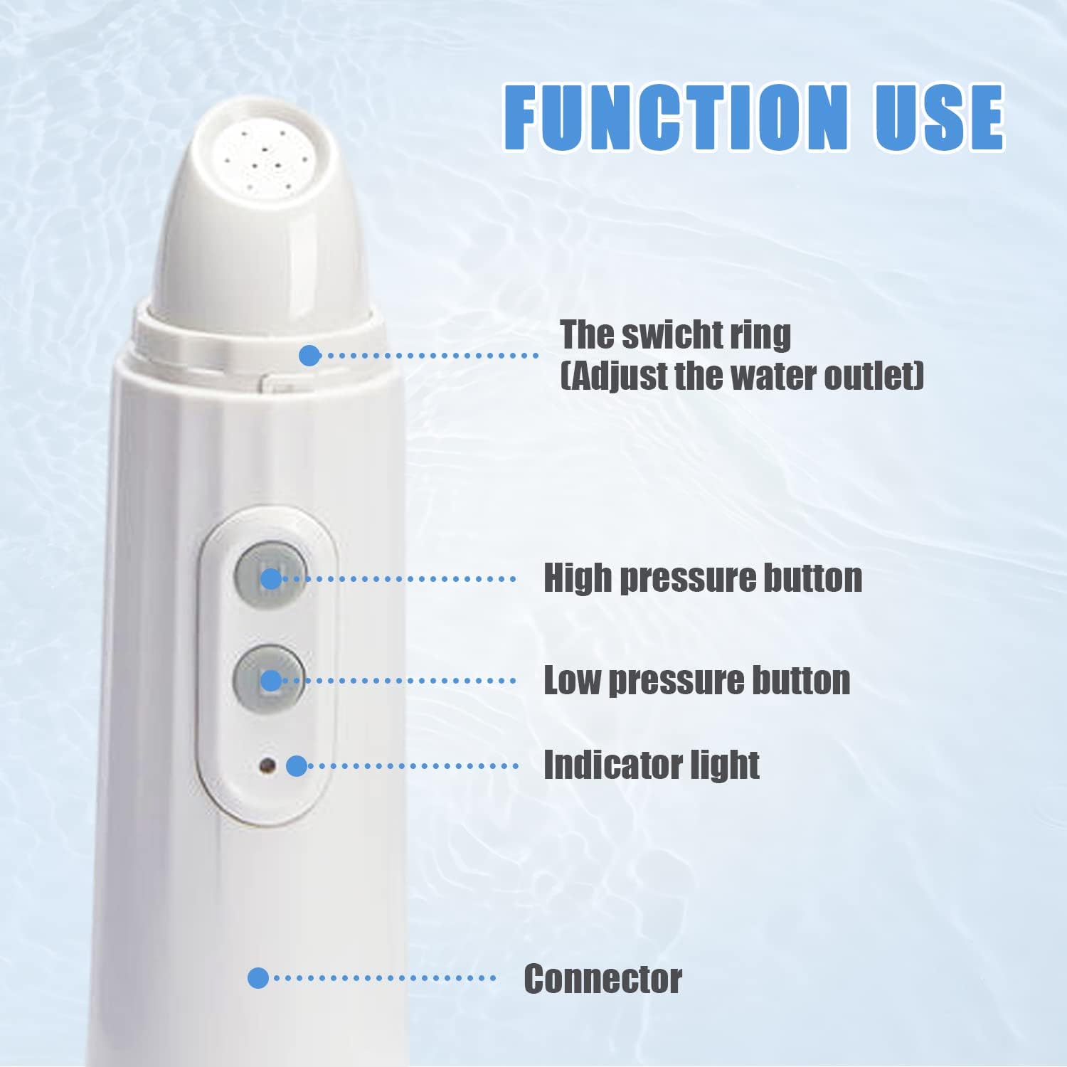 Function Use Of Portable USB Charging Travel Shattaf