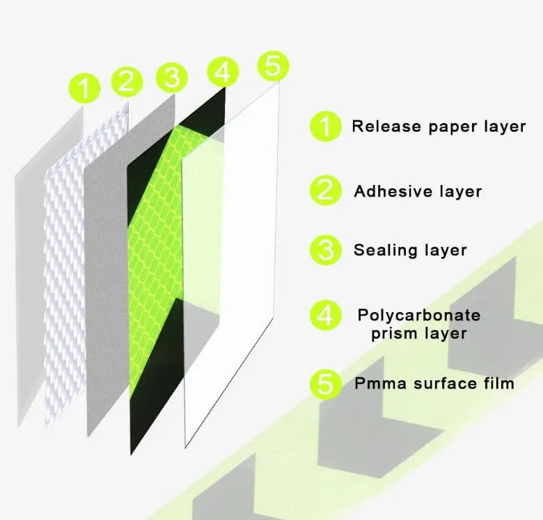 Internal Layer Of Adhesive Reflective Safety Tape.