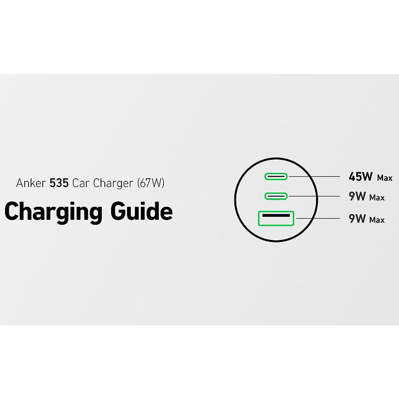 Anker 335 Car Charger 67W with charging guide