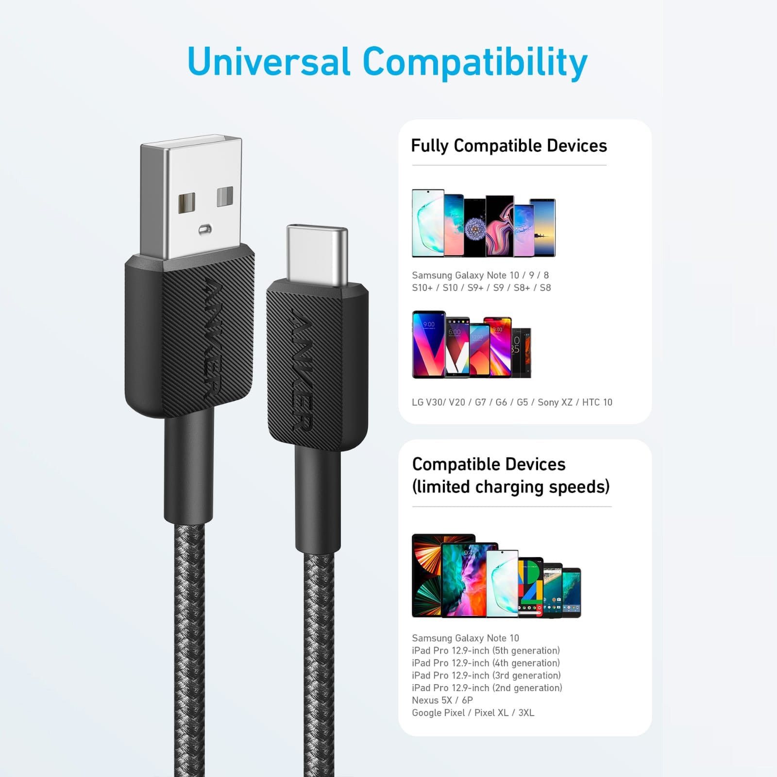 Anker 322 USB-A to USB-C Cable showcasing features