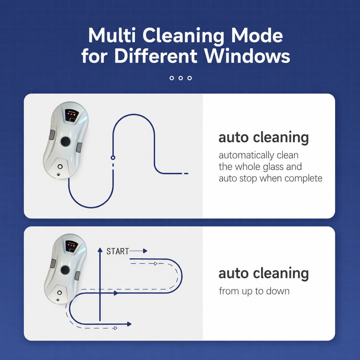 An informational graphic titled 'Multi Cleaning Mode for Different Windows' showing two white panels with diagrams of a Automatic Window Cleaning Robot. The top panel shows a curved cleaning path labeled 'auto cleaning' with text saying it cleans the whole glass and stops when complete.