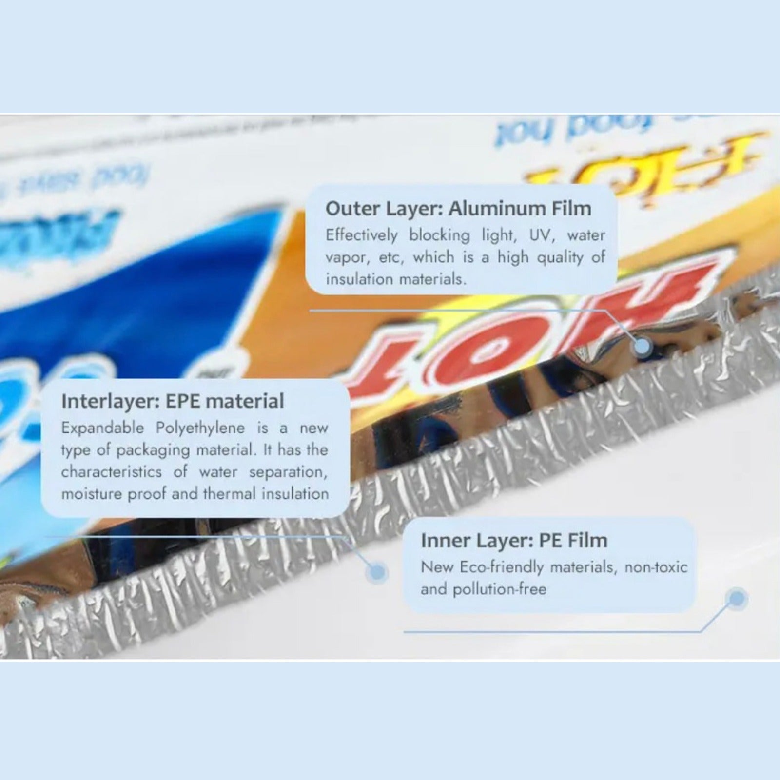 Material Details Of Hot and Cold Thermal Insulated Reusable Bag.