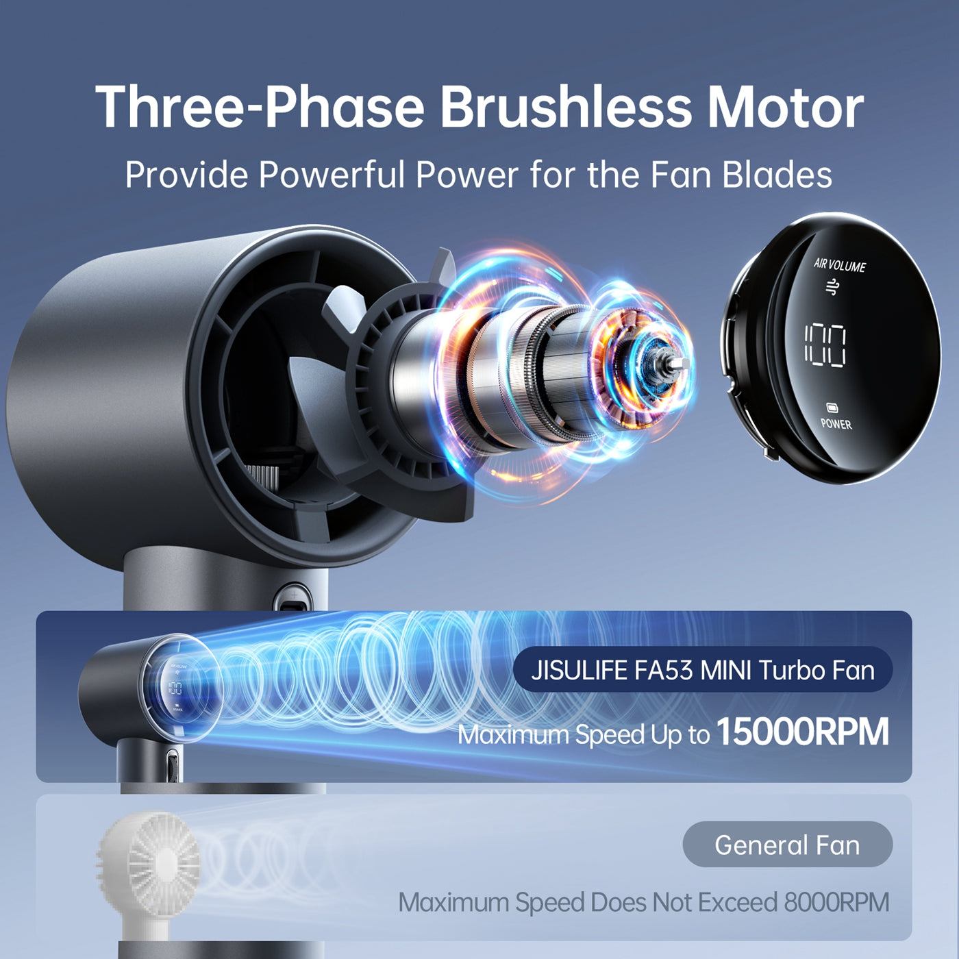 Three-phase brushless motor with fan blades and digital display of JisuLife Handheld Fan Pro1 S on a blue background
