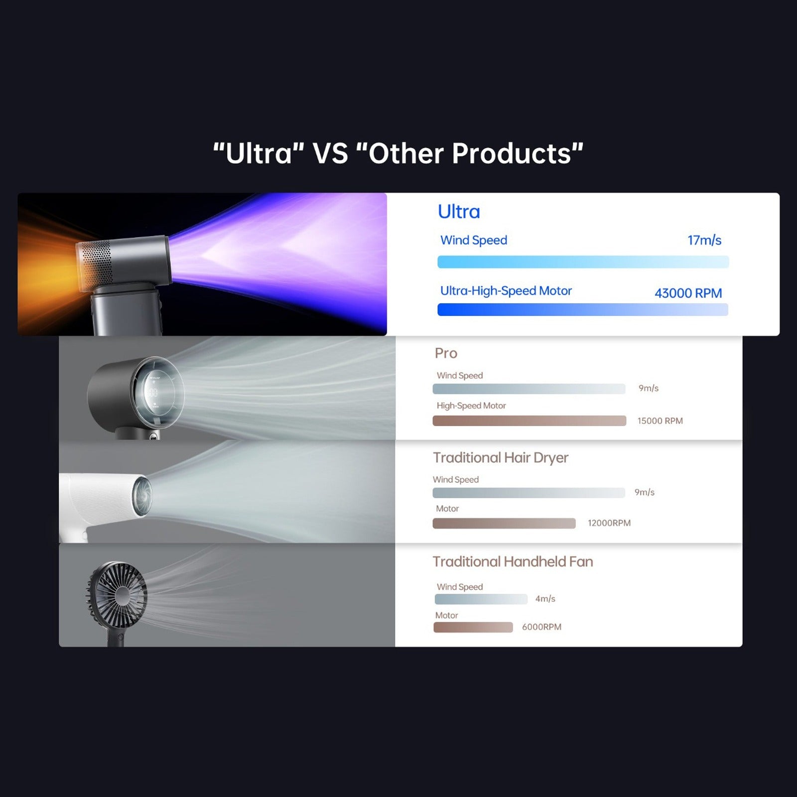 Comparison of JisuLife Handheld Fan Ultra2 with Others.