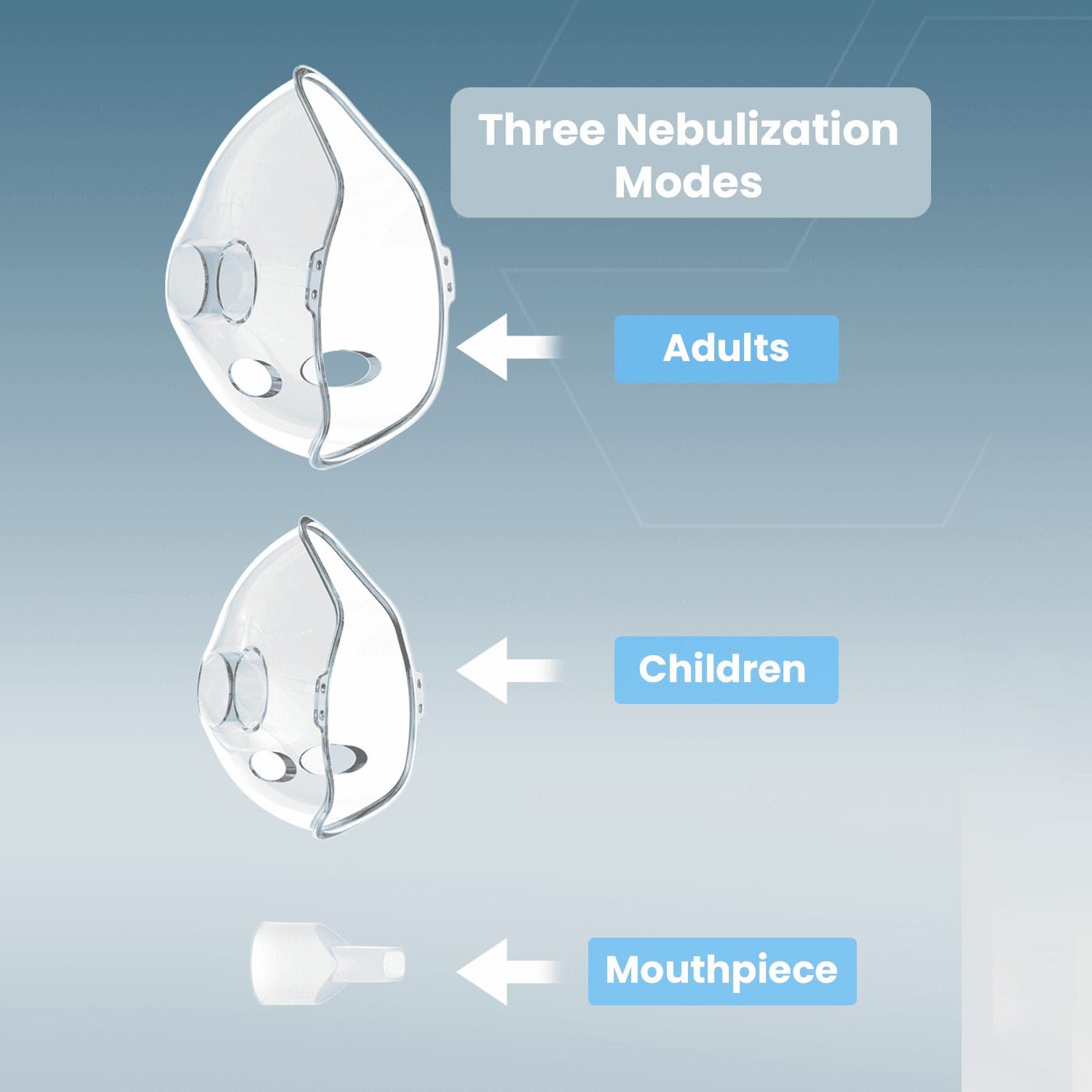Three Nebulization Modes Of Moxedo Portable Mesh Nebulizer.