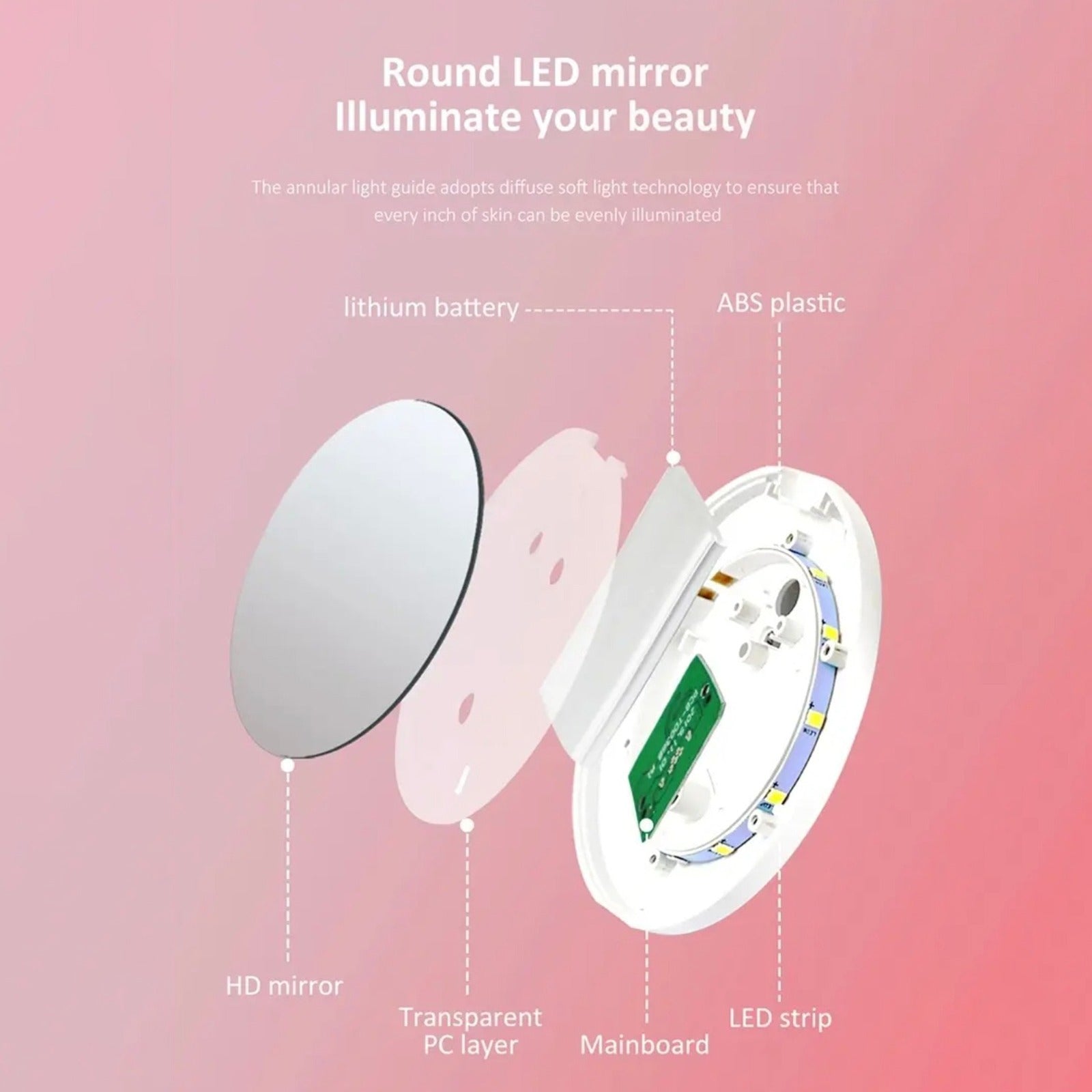 Parts Of LED Compact Makeup Mirror.