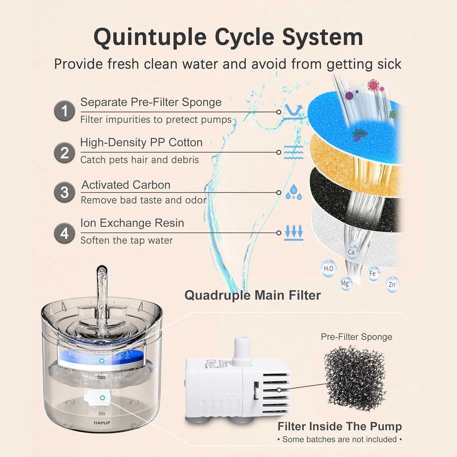 Features of Pet Water Fountain.