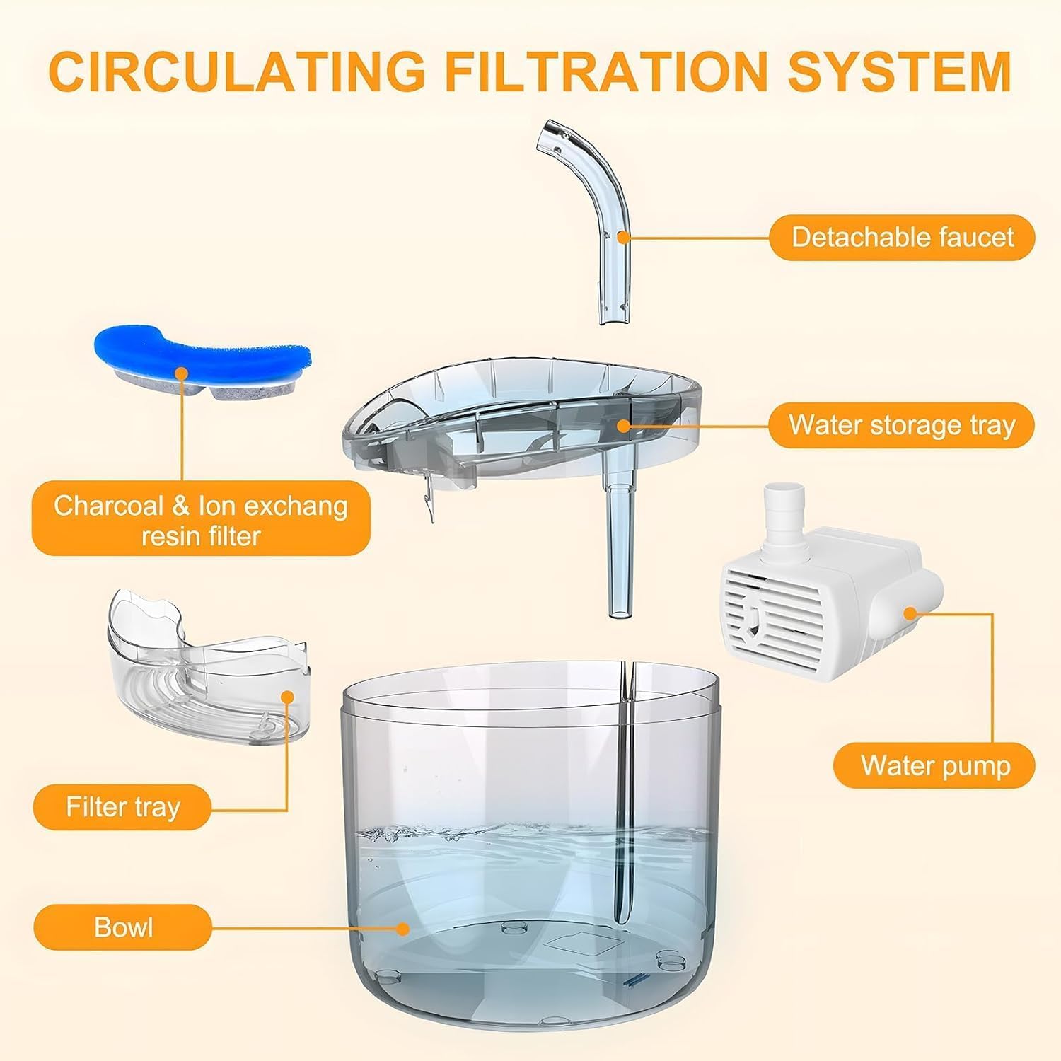 Parts Details of Pet Water Fountain.