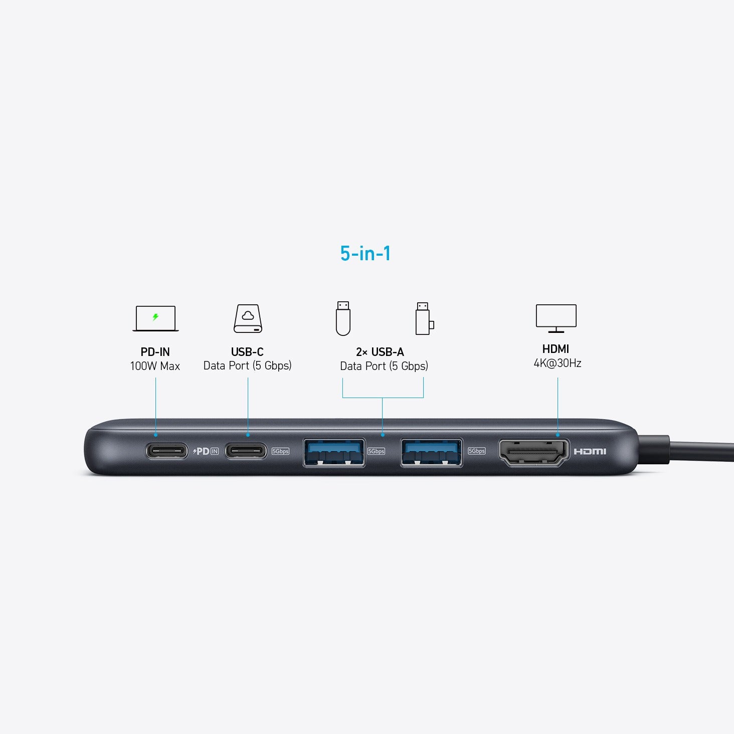 A port layout diagram of the Anker 332 USB-C 5-in-1 Hub, showing PD-IN 100W charging, a USB-C data port, two USB-A data ports (5 Gbps), and a 4K HDMI output.