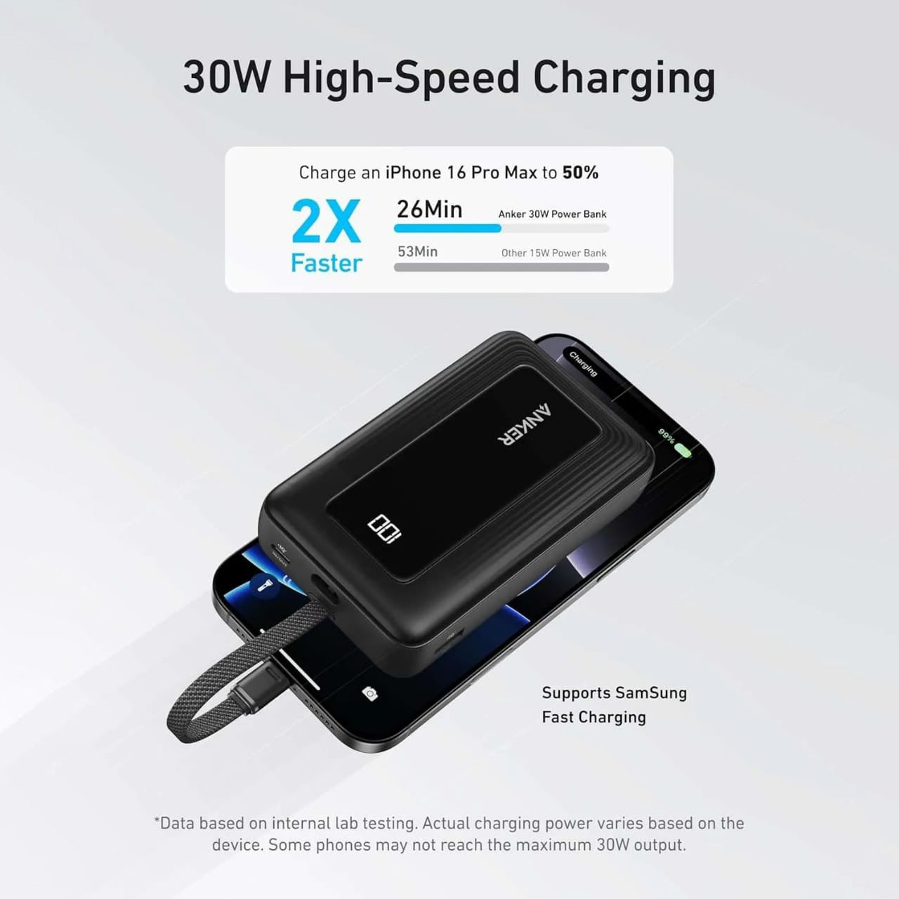Anker Zolo 20,000mAh Power Bank Connected to Mobile Phone.