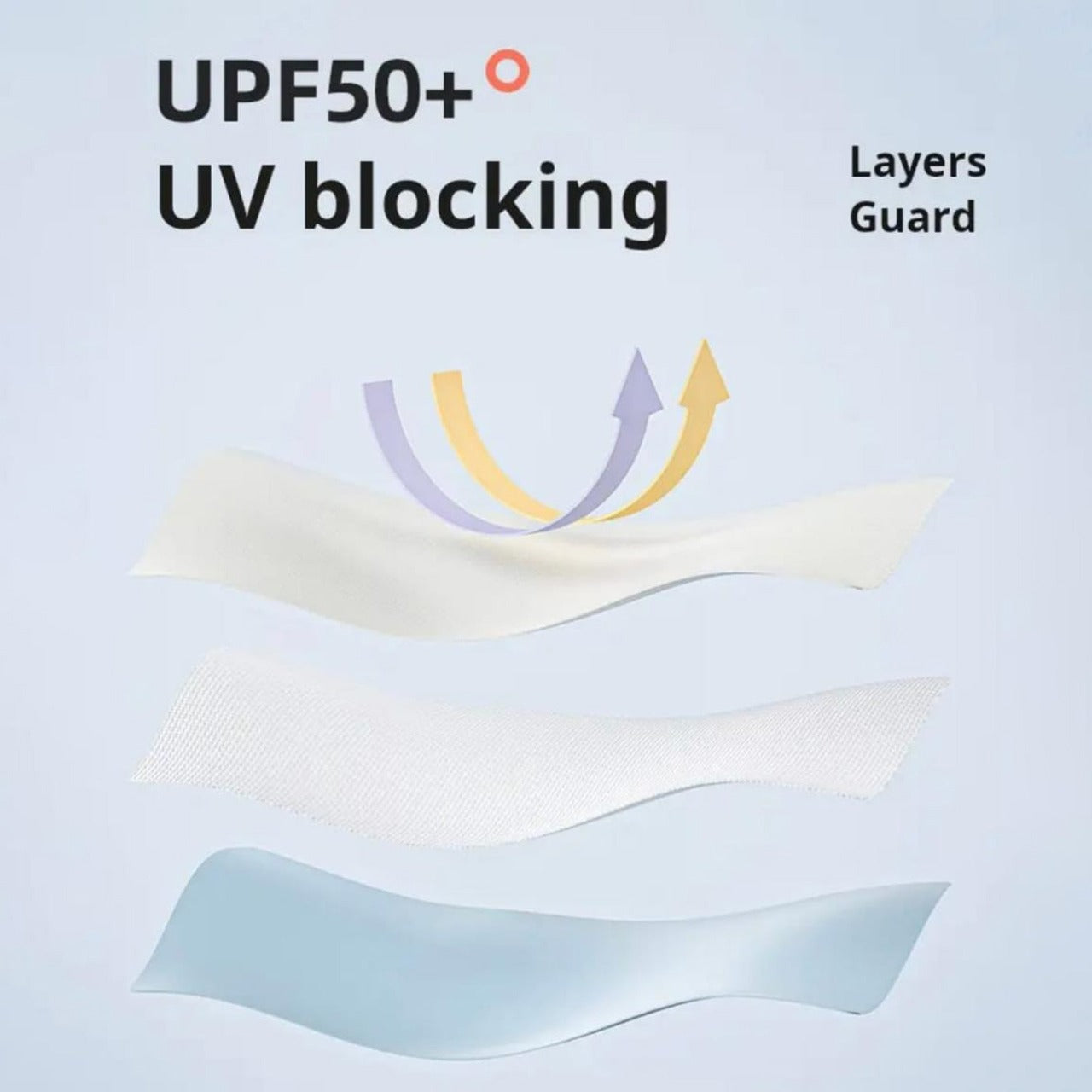 UV Blocking Feature Of Travel Mini Folding Pocket Umbrella.