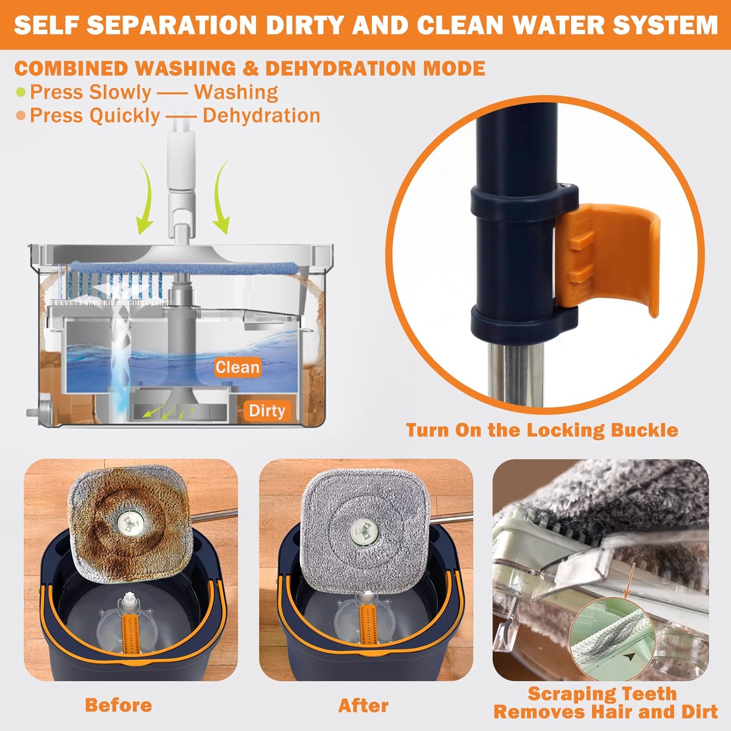 Image showing the Self Separation Dirty and Clean Water System of Spin Mop and Bucket