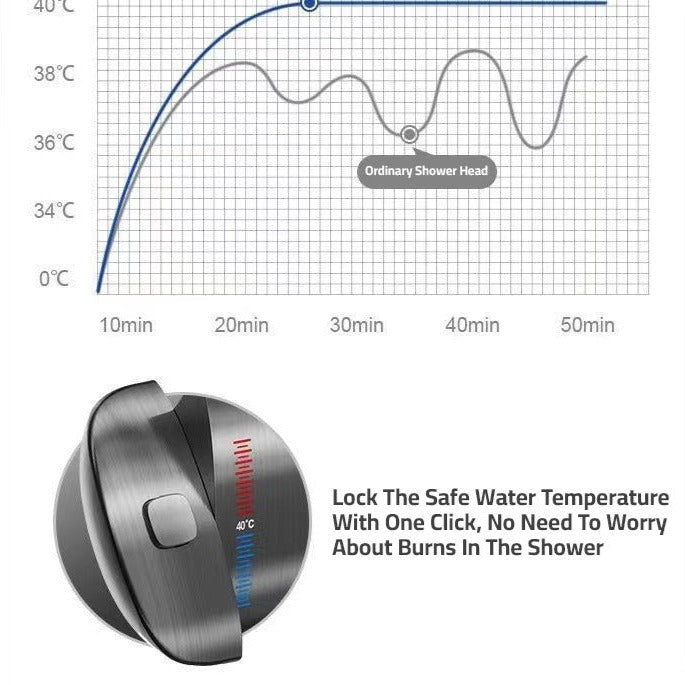Digital Display Rain Shower Set.