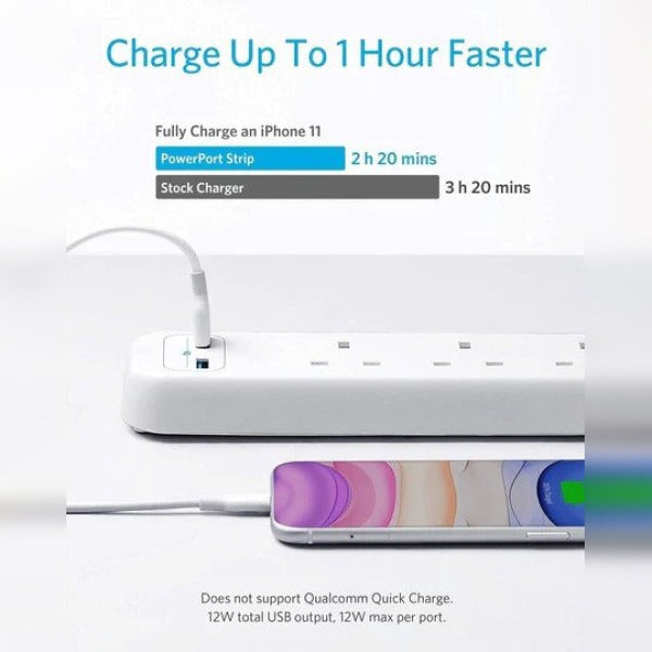 Multi-port USB charging strip
