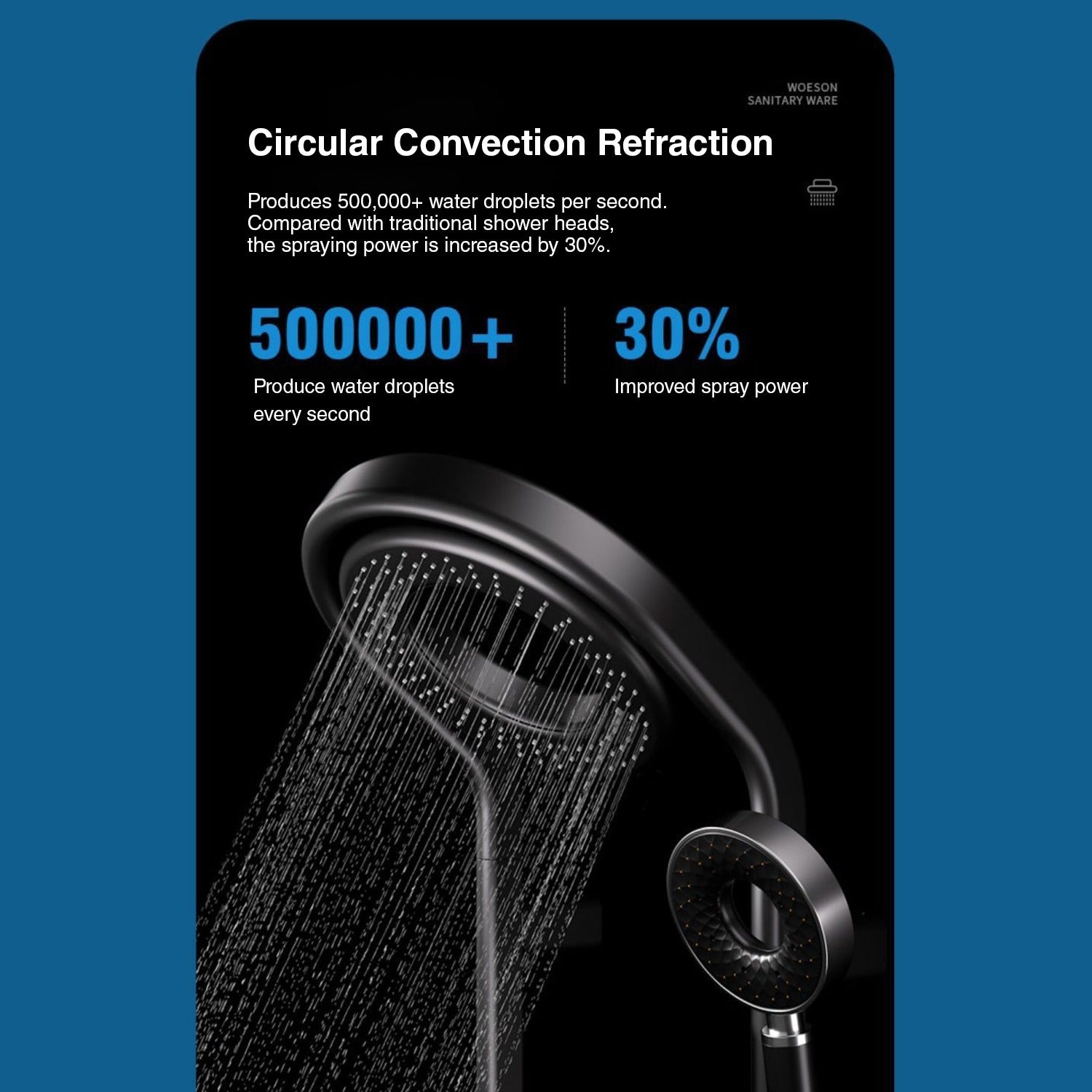 Feature of Thermostatic Shower Panel.