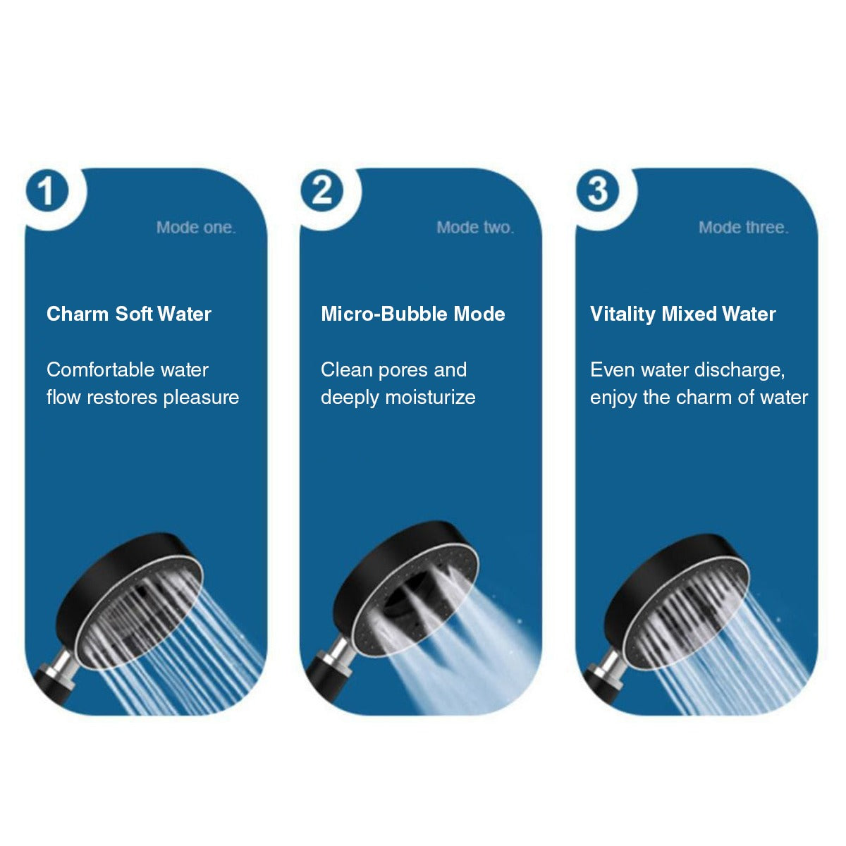 Modes of Thermostatic Shower Panel.