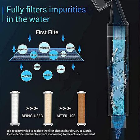 360° Rotating Pressure Adjustable Shower Head with Water Filter with multiple features