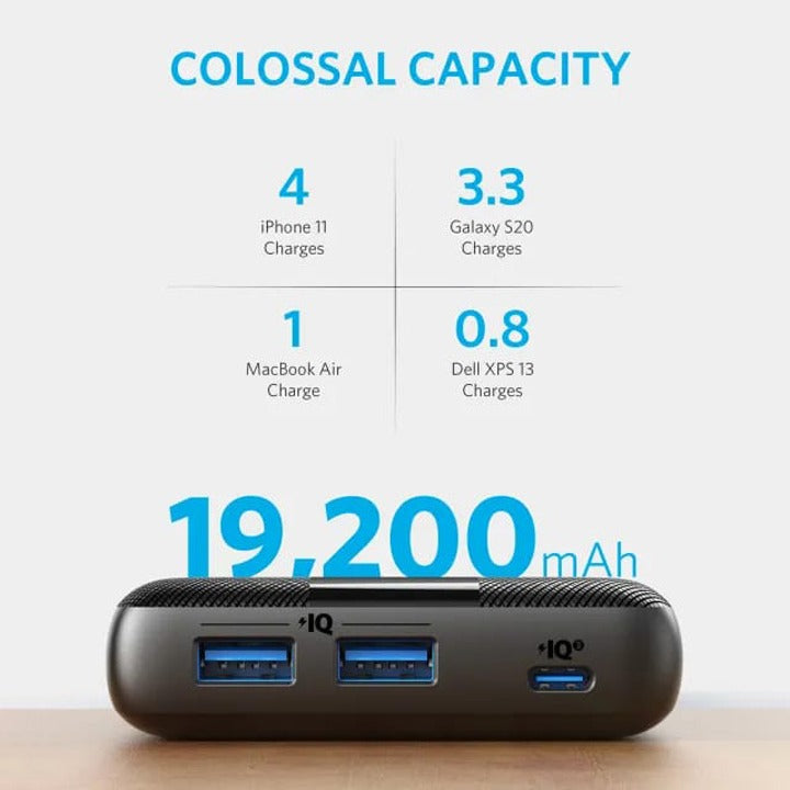 Capacity Of ANKER PowerCore III 19K High-Speed Portable Laptop Charger.
