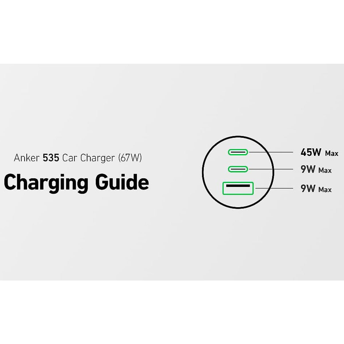 Anker 335 Car Charger 67W with charging guide
