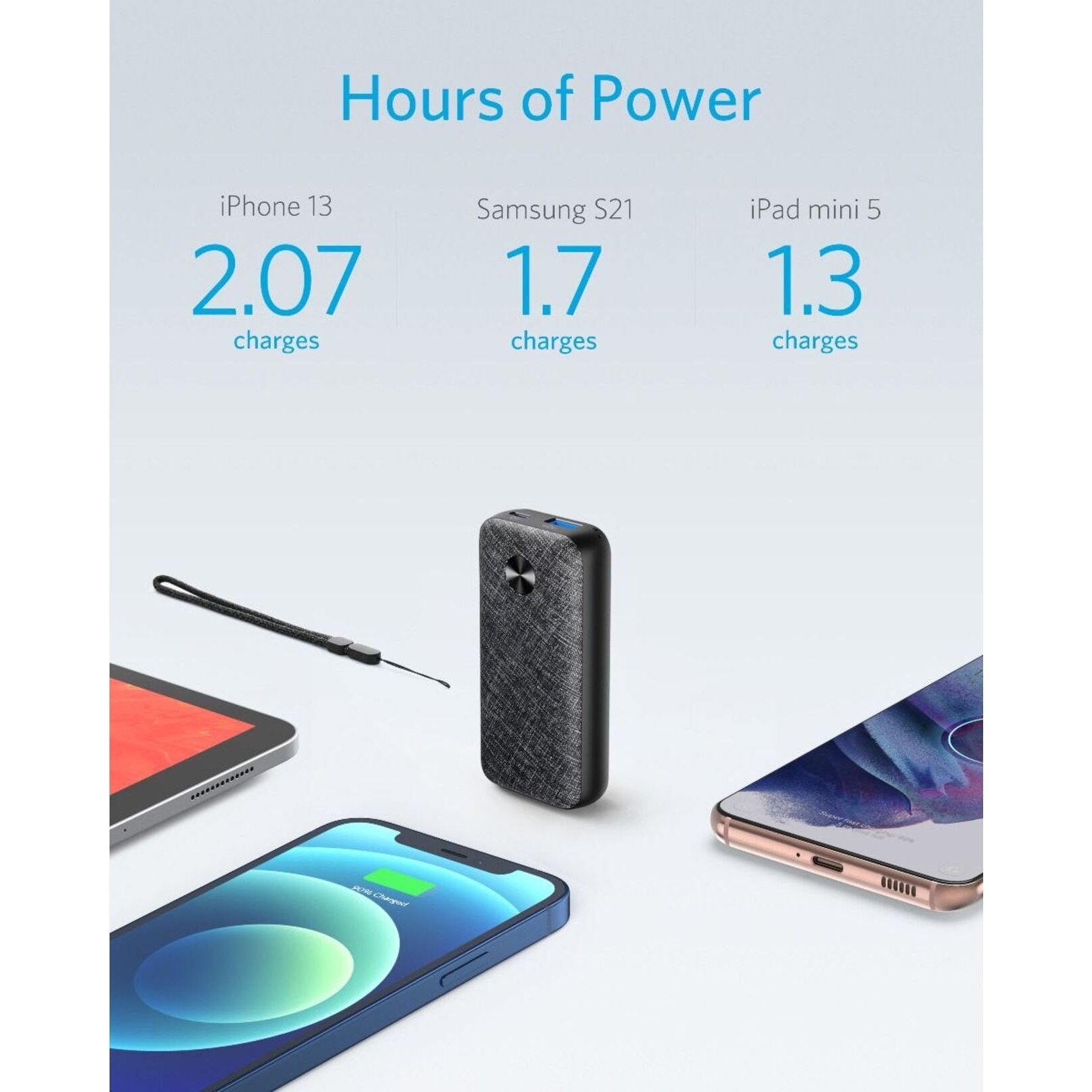 Anker PowerCore Metro 10000mAh Fast Charging Power Bank placed on the table next to mobile phones
