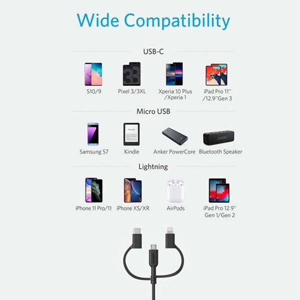 The Anker PowerLine II 3-in-1 Cable with Micro USB, USB-C offers wide compatibility