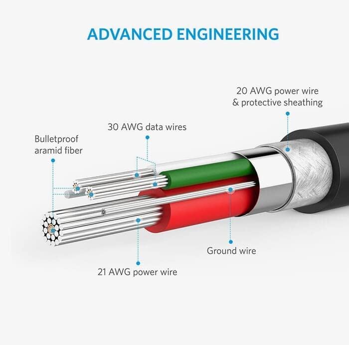 Inner Design Of Anker PowerLine Select+ USB-A to Lightning Cable.