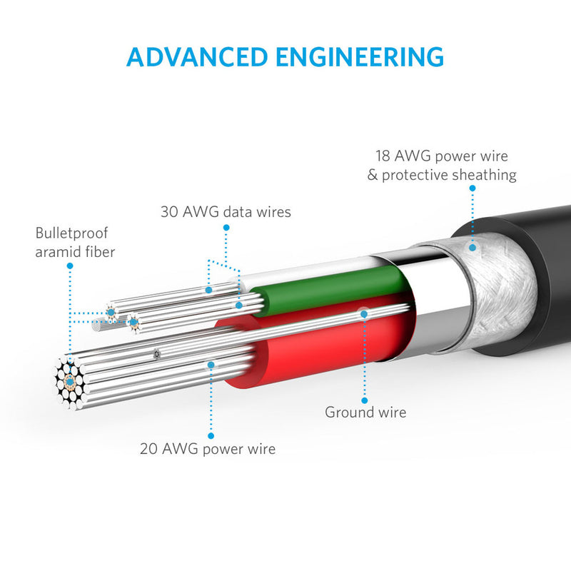 Anker Powerline Micro USB Cable, 0.9 meters, featuring advanced engineering