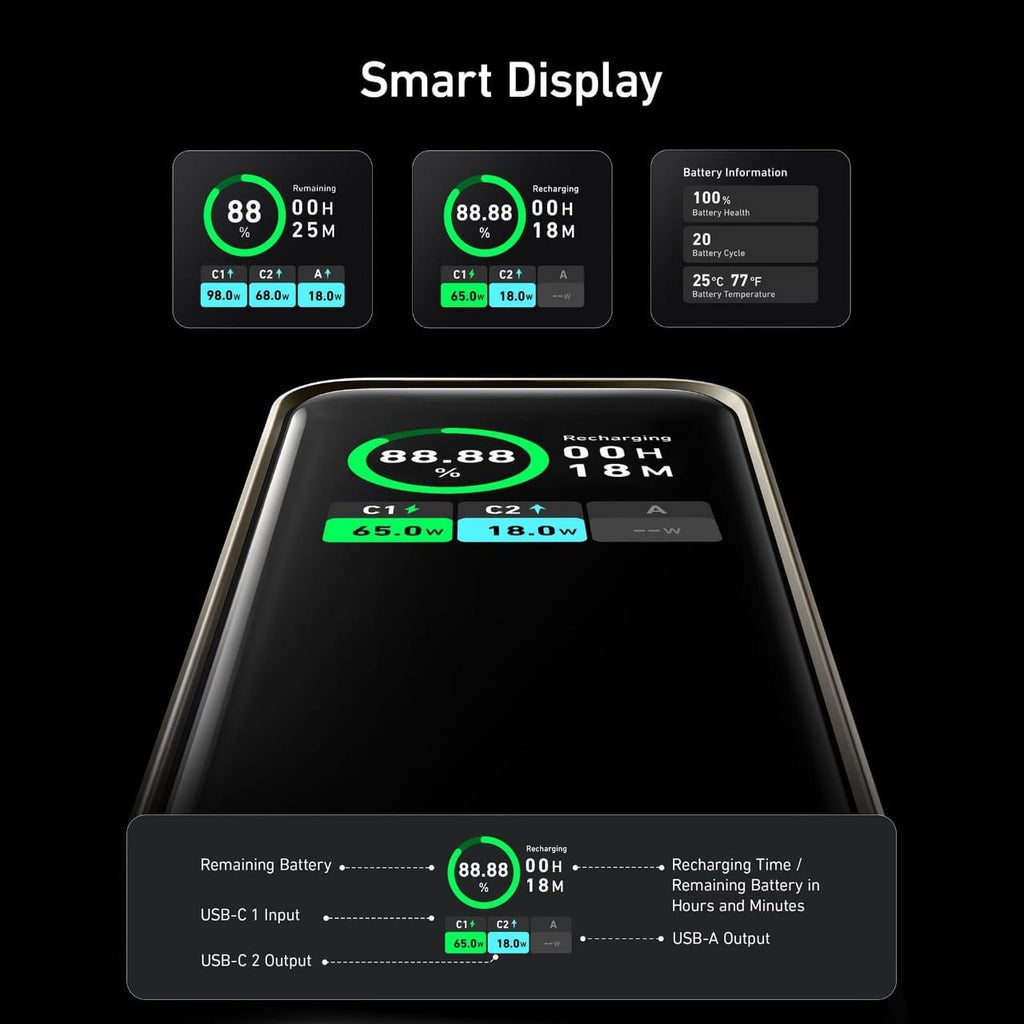 Anker Prime 20,000 mAh Power Bank (200W), Multi-Device Fast Charging - A13360B1
