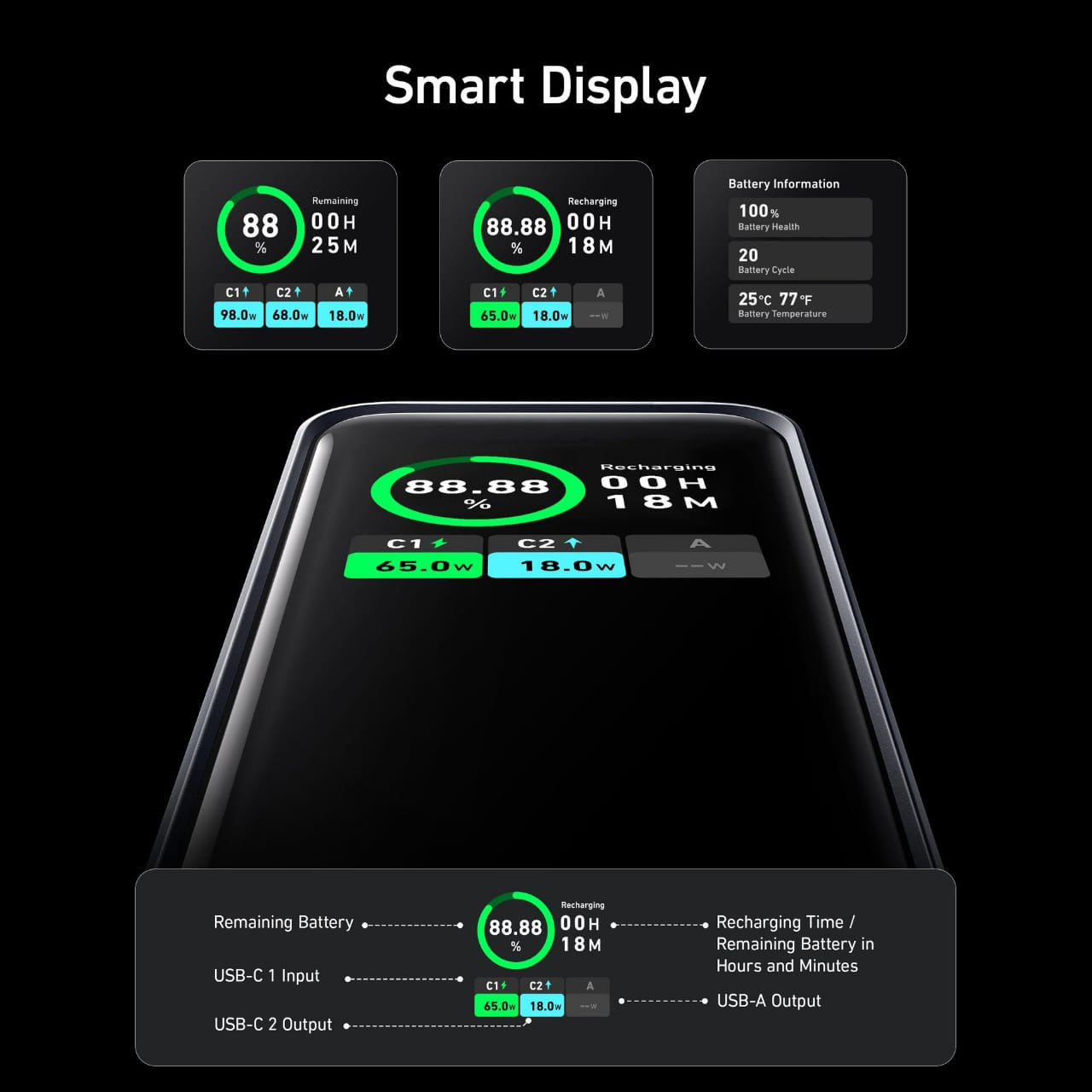 Smart Display Of Anker Prime 20,000mAh Power Bank (200W), Multi-Device Fast Charging - A133601.