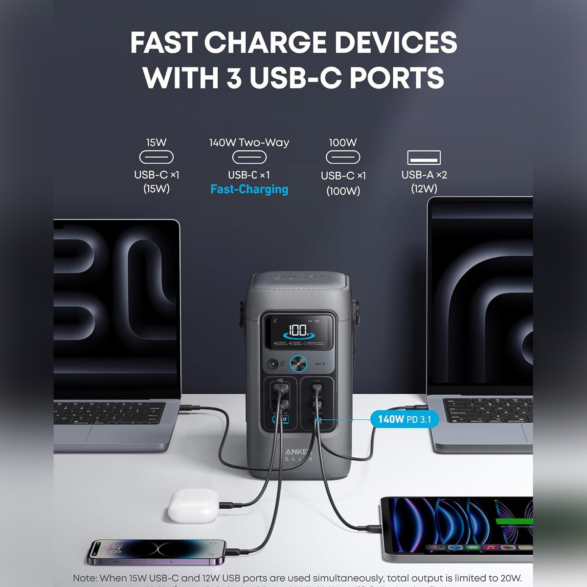 Multiple Devices are Connected to Anker SOLIX C200 DC Portable Power Station.