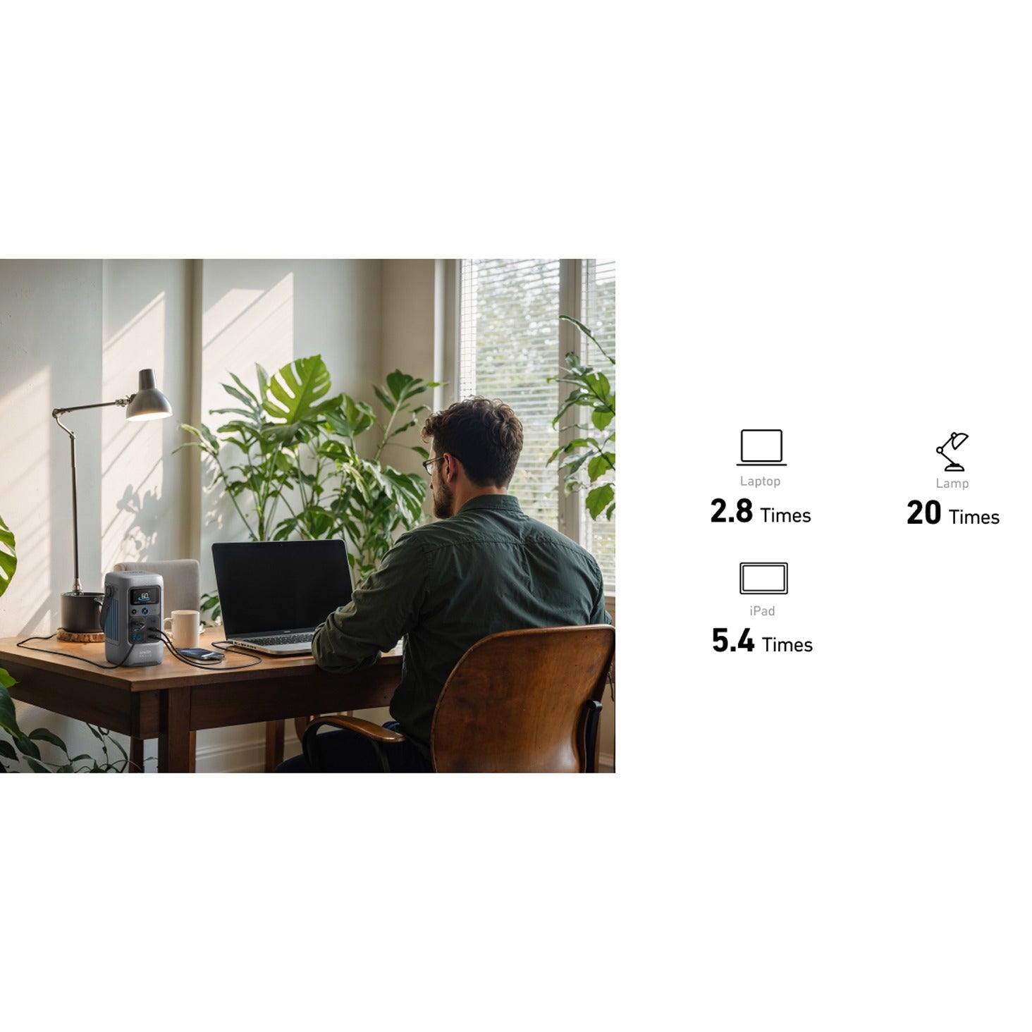 Anker SOLIX C200 DC Portable Power Station powering a laptop on a home desk, showing charging capacity of up to 2.8 laptop charges, 5.4 iPad charges, and up to 20 lamp uses for reliable portable energy.