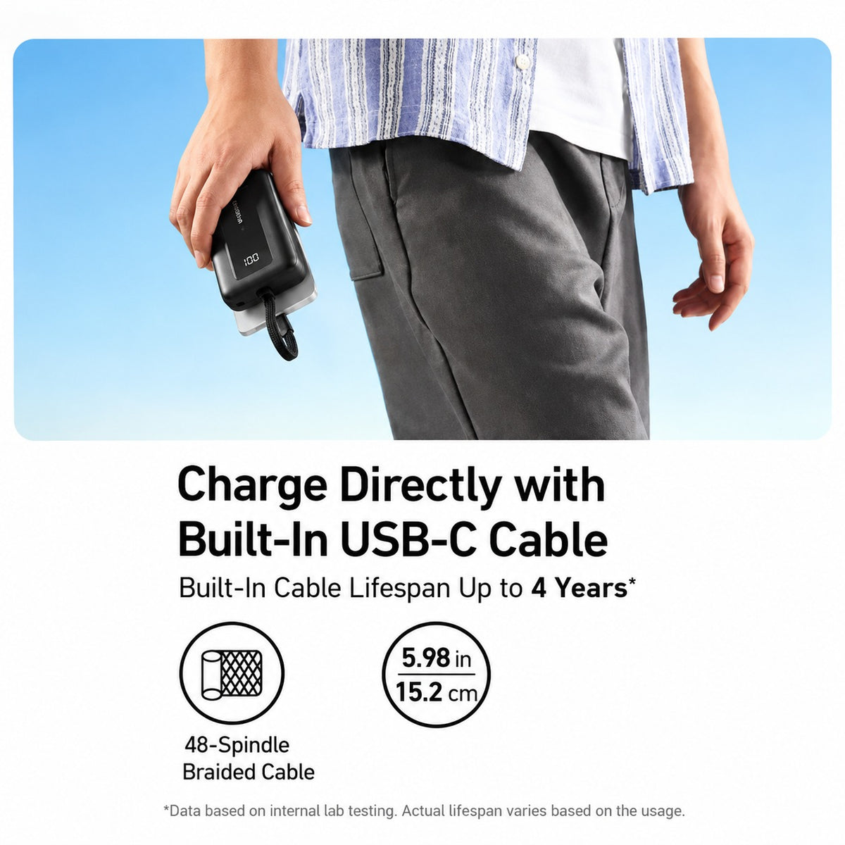 A promotional product graphic of Anker Zolo Power Bank 10,000mAh showing a person from the waist down holding a black rectangular device with a built-in cable, against a blue sky background. Text below reads 'Charge Directly with Built-In USB-C Cable' and includes size and feature callouts for a braided cable.