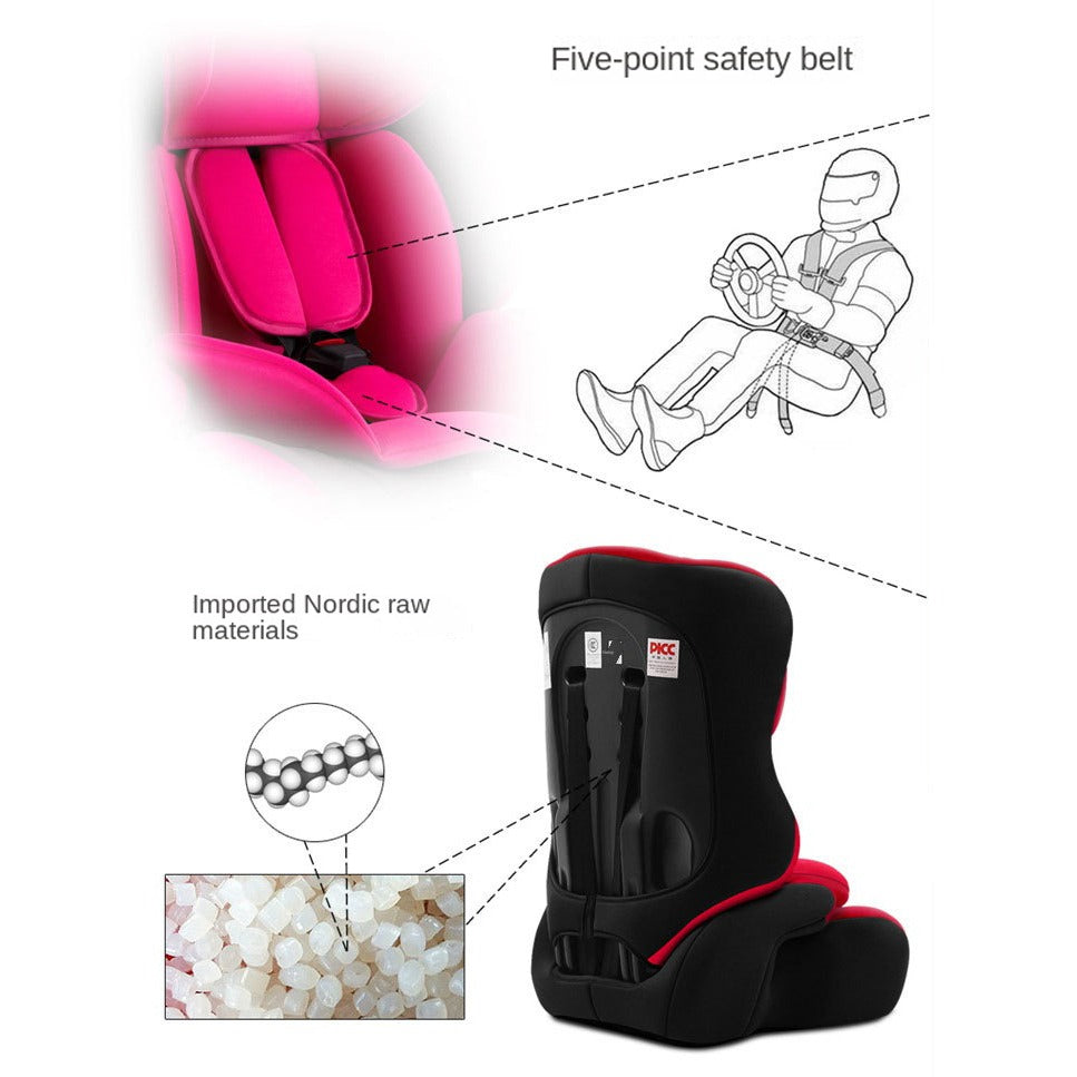 Parts Of Baby to Toddler Car Seat.