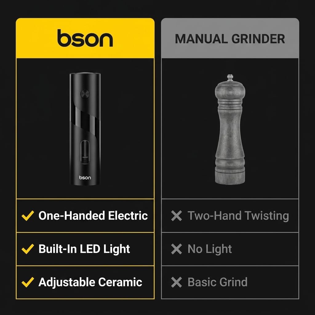 A promotional comparison graphic for theBson Electric Pepper Grinder. The left panel shows the black bson electric grinder with yellow accents and text highlighting features like one-handed use, built-in LED light, and adjustable ceramic.