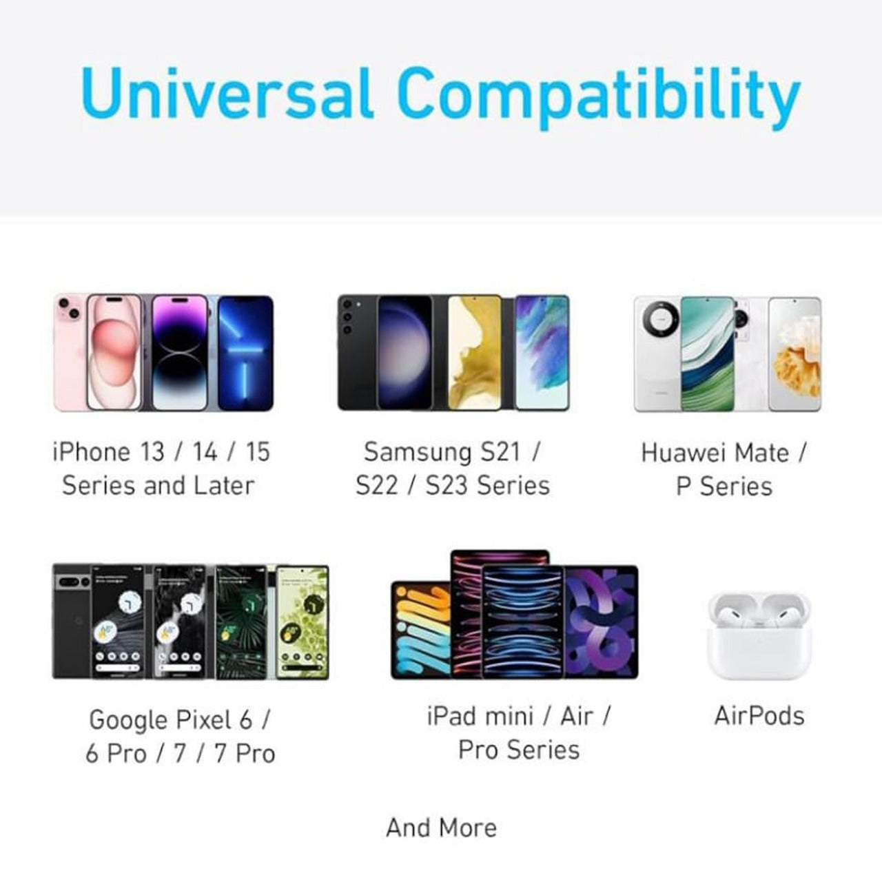 Compatibility Of ANKER Pocket Sized Power Boost.