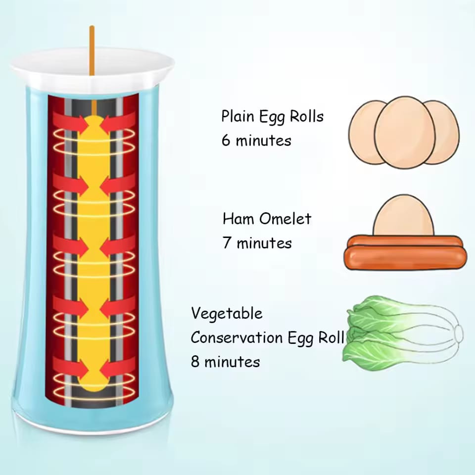 Food Items That Can Be Made Using Creative Egg Roll Maker.