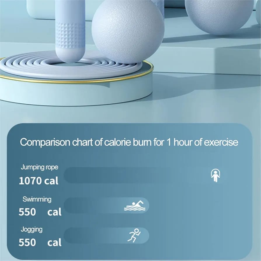 Calorie Burn Using Digital Skipping Rope.