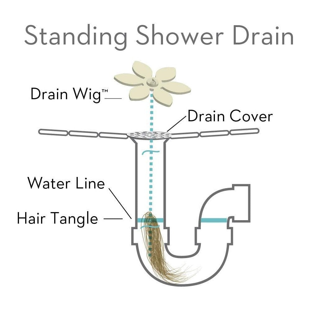 Parts of Shower Drain Protector.