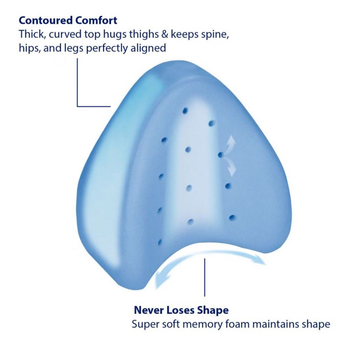 Inside Material Of Orthopedic Sleeping Leg Pillow.