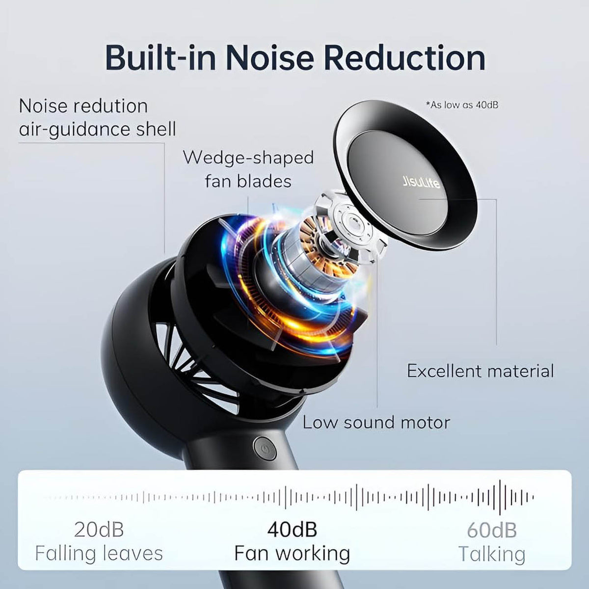 Diagram of aJisuLife Handheld Fan Life5 Plus with labeled parts and noise reduction features on a light gray background.