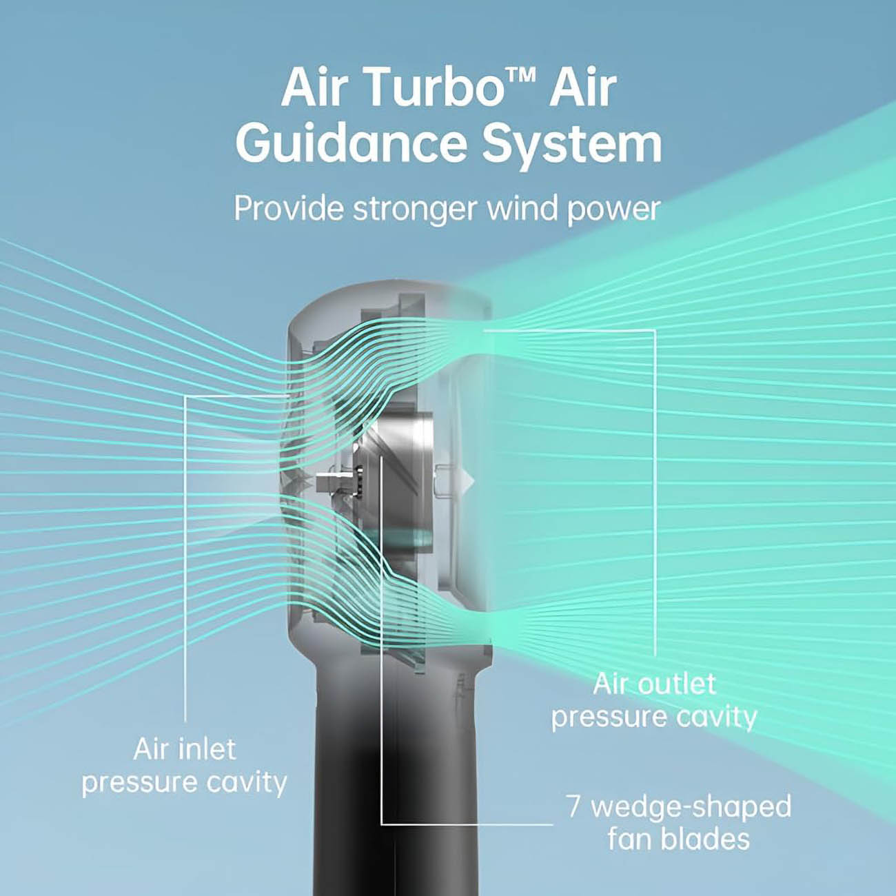 Technical infographic showing the Air Turbo Air Guidance System on a pJisuLife Handheld Fan Life5 Plus, with labeled air inlet pressure cavity, air outlet pressure cavity, and 7 wedge-shaped fan blades, plus teal airflow lines on a blue gradient background.