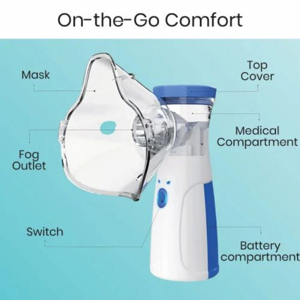 Parts Of Mesh Nebulizer.