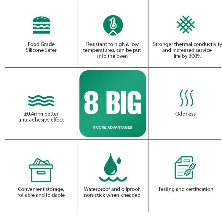 Features Of Non-Slip Baking Mat With Measurements.