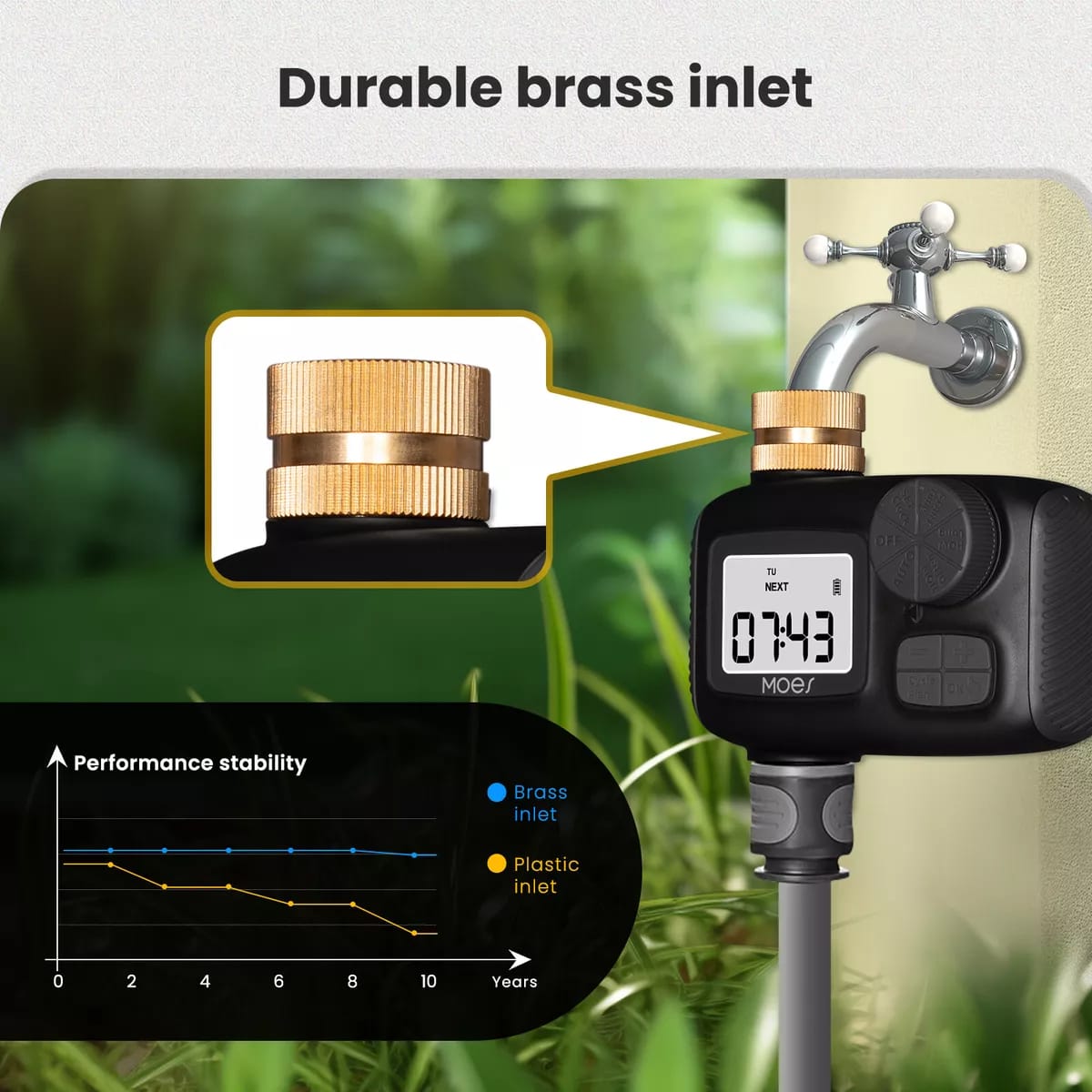 Outdoor Digital Water Timer is Connected To Pipe.