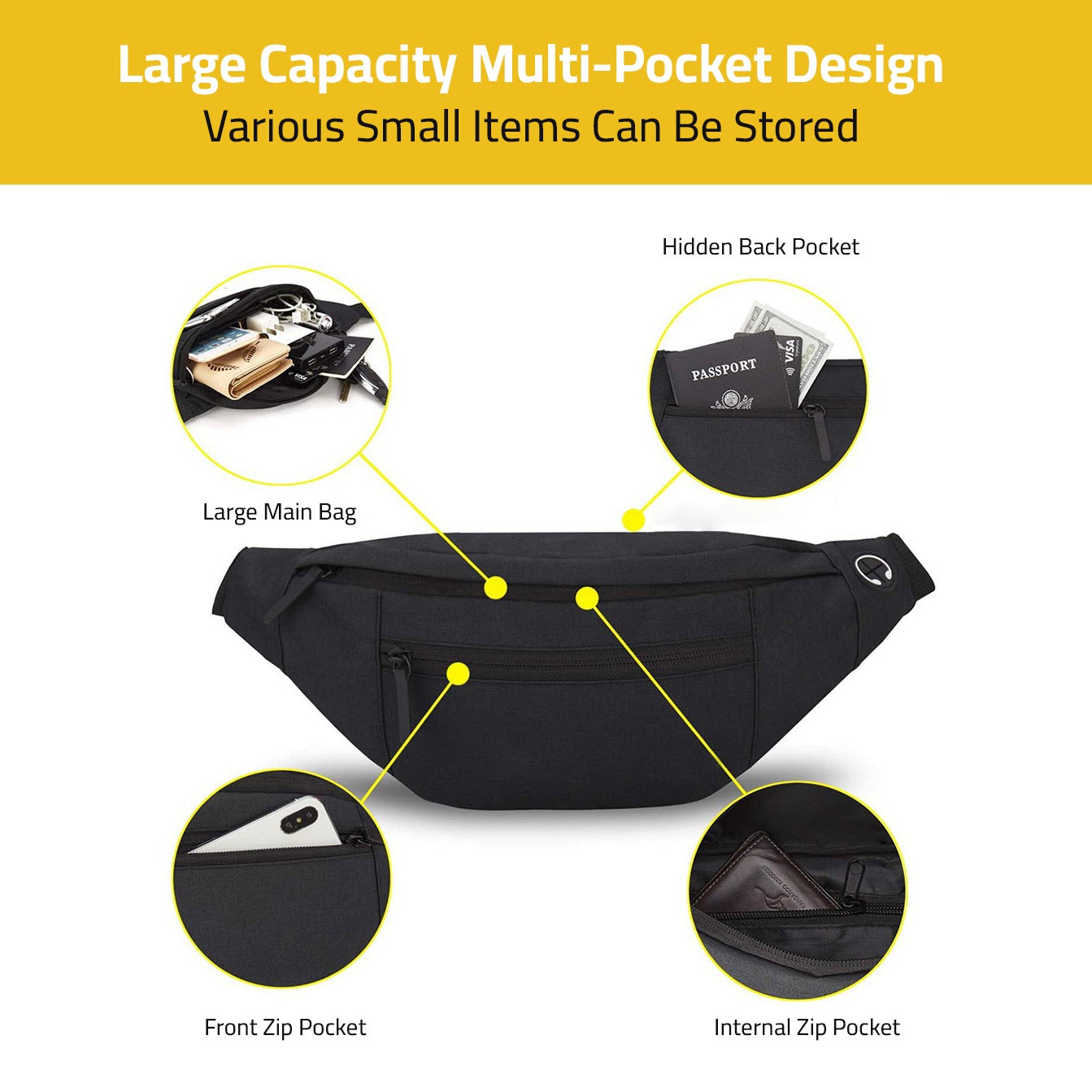 Parts Of Crossbody Fanny Pack Bag