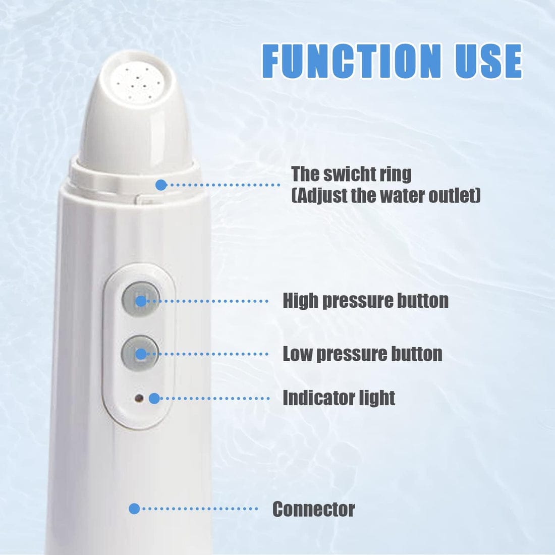 Parts Of Moxedo Portable Travel Bidet.