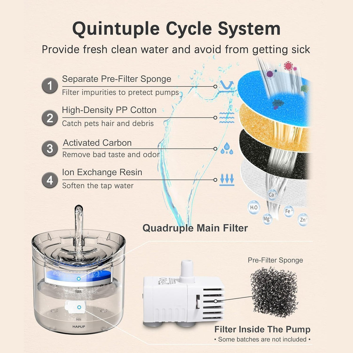 Features of Pet Water Fountain.