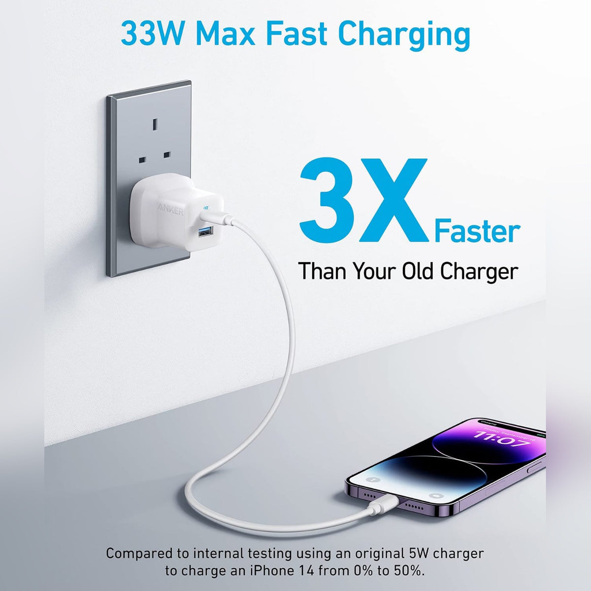 A Mobile Phone is Connected to Anker 323 Charger (33W) Series 3.