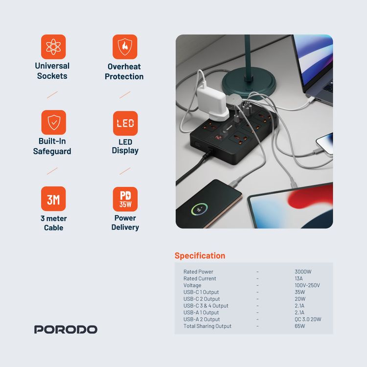 Multiple Devices are Connected to Porodo Multi-Port Super Hub.